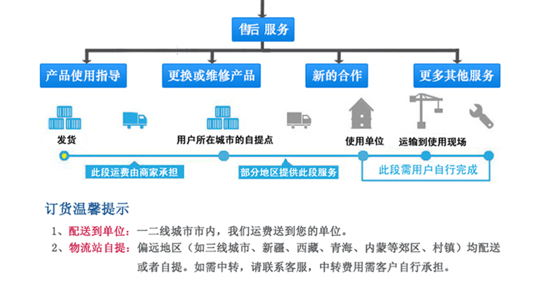 KYN28A-12(Z)鎧裝移開式開關設備