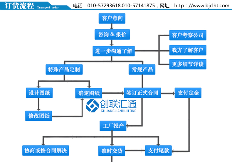 KYN60-40.5鎧裝移開(kāi)式開(kāi)關(guān)設(shè)備