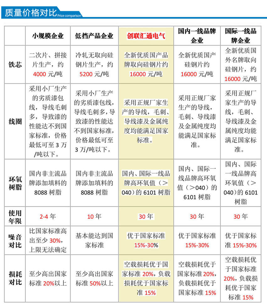 高過載變壓器質(zhì)量價(jià)格對(duì)比